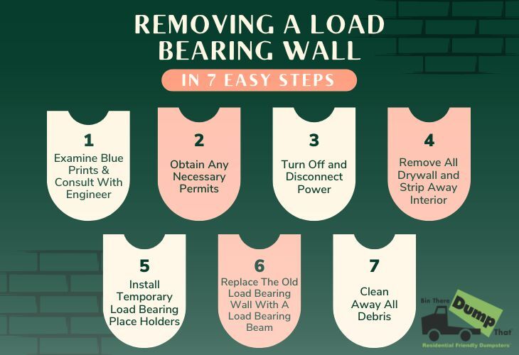 Steps to remove a load bearing wall